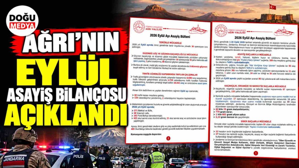 Ağrı’nın Eylül Asayiş Bilançosu Açıklandı