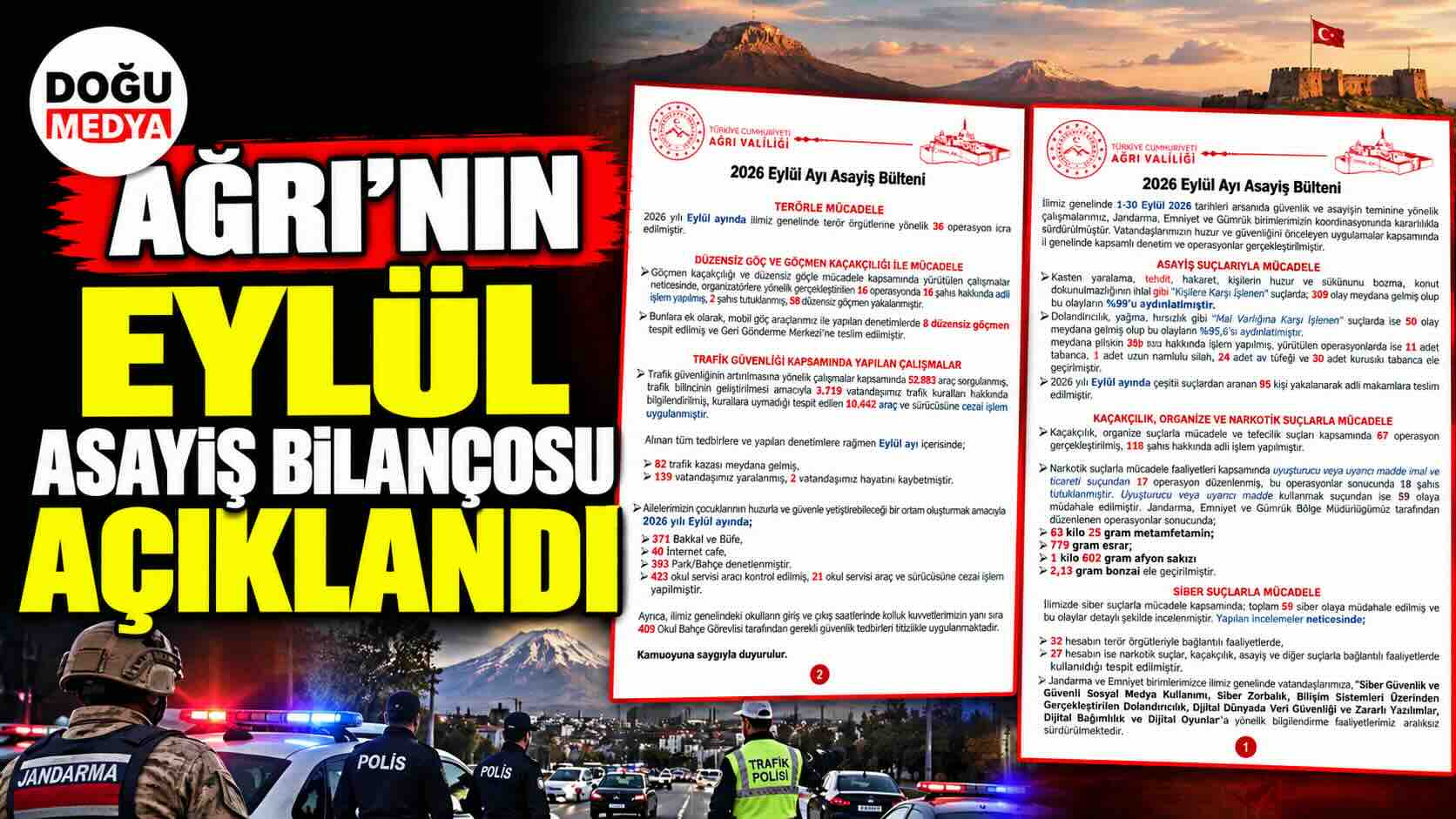Ağrı’nın Eylül Asayiş Bilançosu Açıklandı